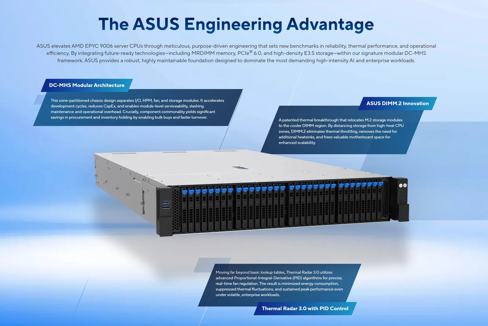 Khe cắm bộ nhớ MRDIMM và ổ cứng E3.S trên server ASUS