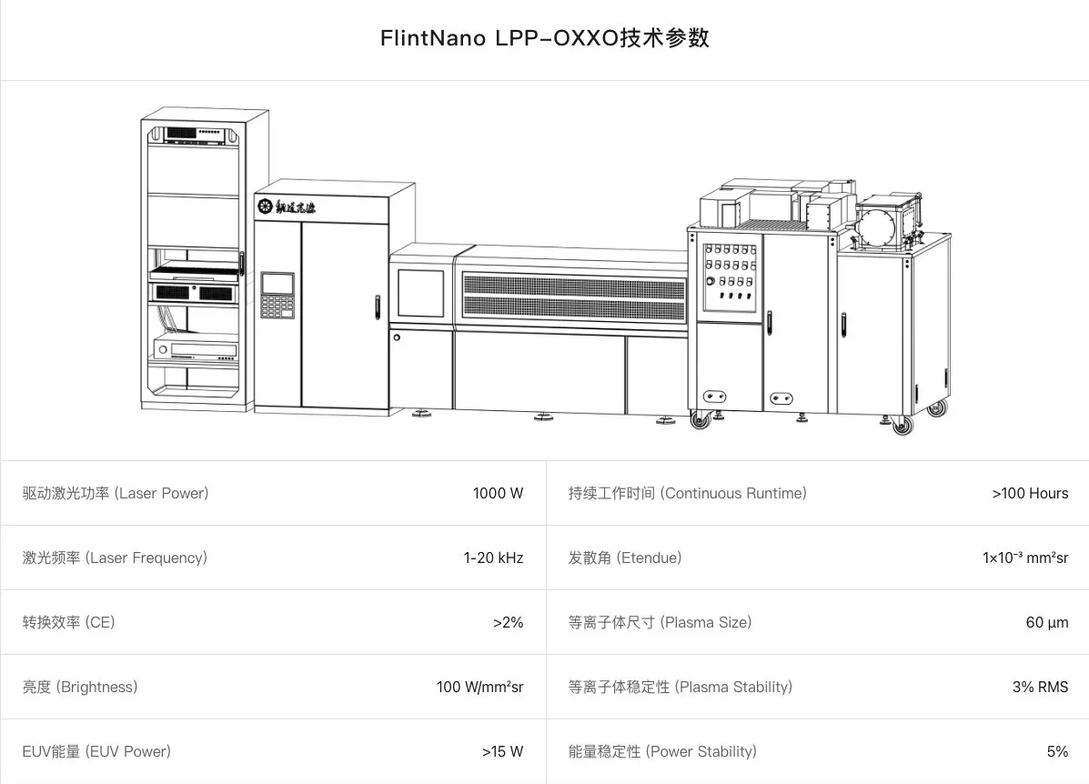 Nguyên mẫu nguồn sáng EUV Flint của Landau đạt thời gian vận hành 100 giờ
