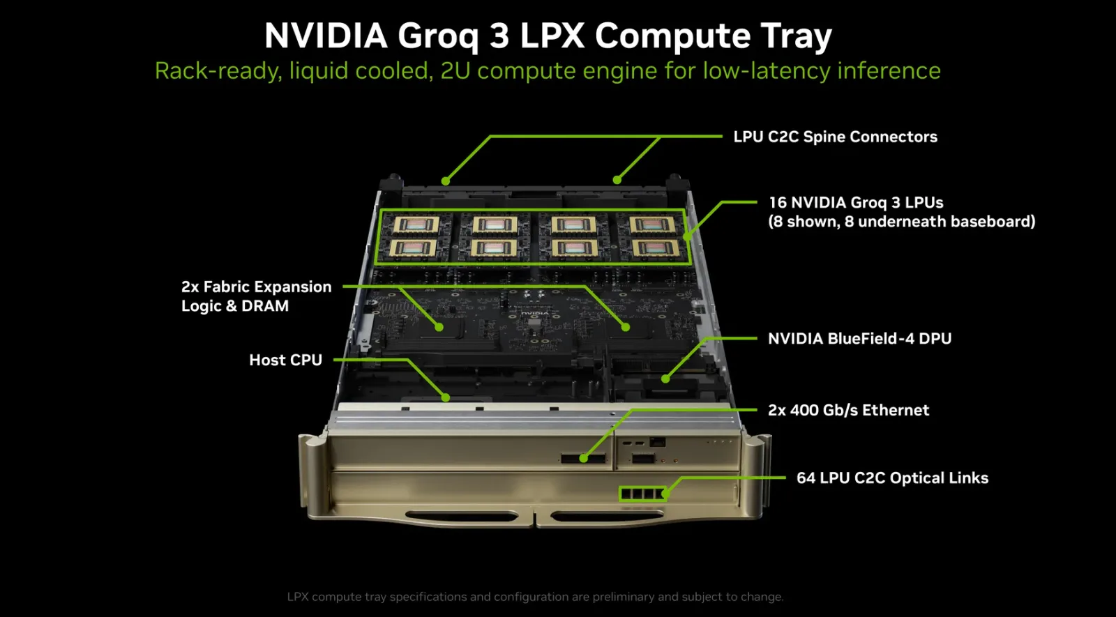 So sánh hiệu năng suy luận giữa hệ thống NVIDIA Groq LPX và các đối thủ như Cerebras trong các bài test độc lập