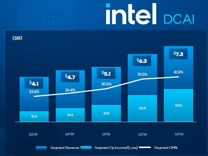 Hình ảnh minh họa kiến trúc chip server Xeon thế hệ mới của Intel