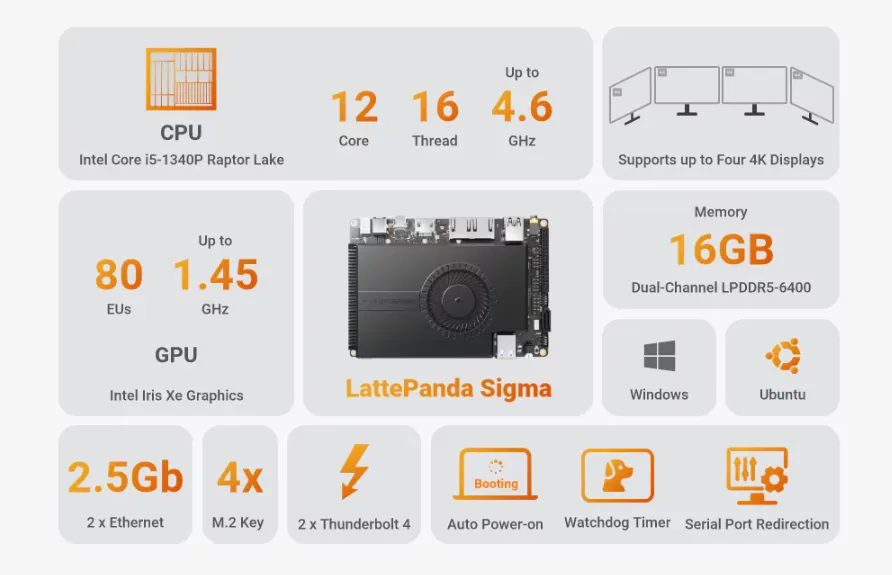 Cấu hình khe cắm M.2 và bộ nhớ RAM LPDDR5X trên LattePanda Sigma 2