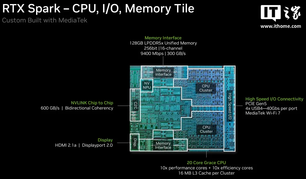 Sơ đồ kiến trúc chip NVIDIA RTX Spark N1X với CPU Grace và GPU Blackwell