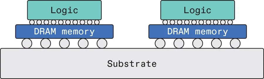 d-Matrix