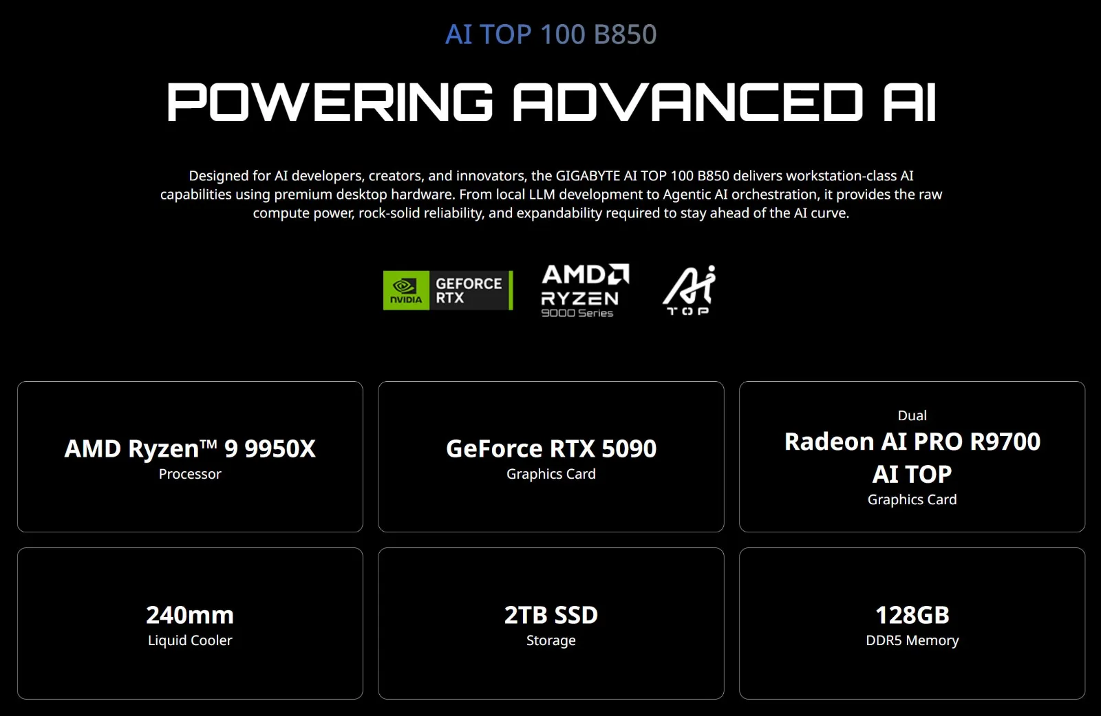 GIGABYTE AI TOP 100 B850