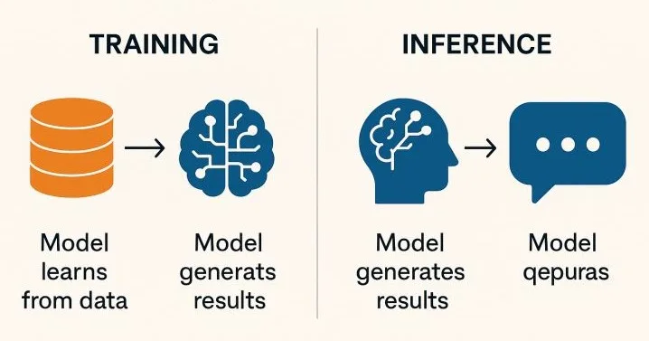 Inference - training