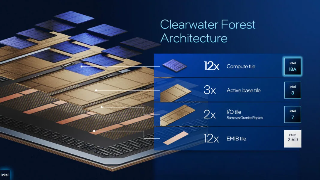 Xeon-6-Plus-Architecture
