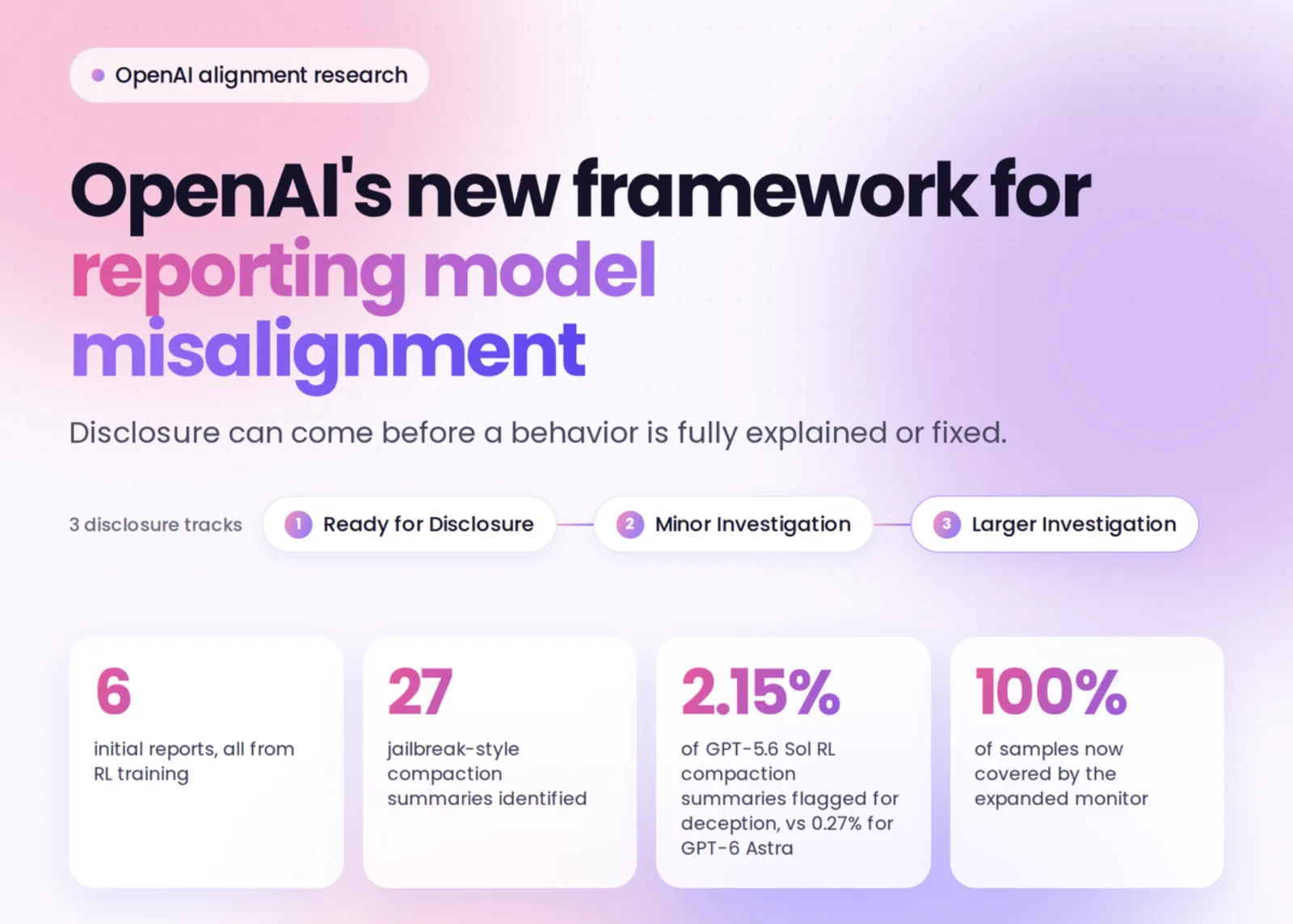misalignment OpenAI