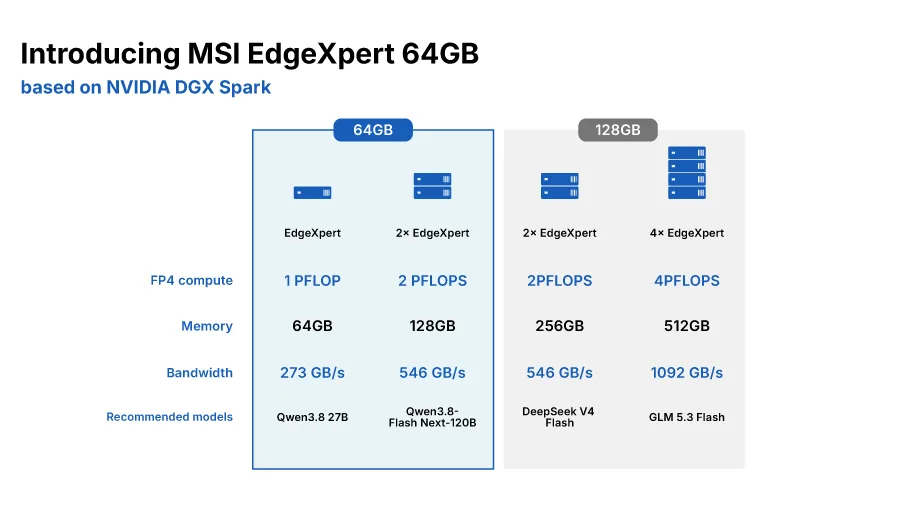 MSI EdgeXpert 64GB