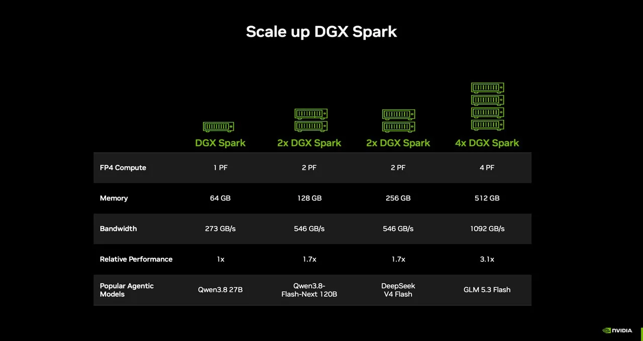 DGX Spark