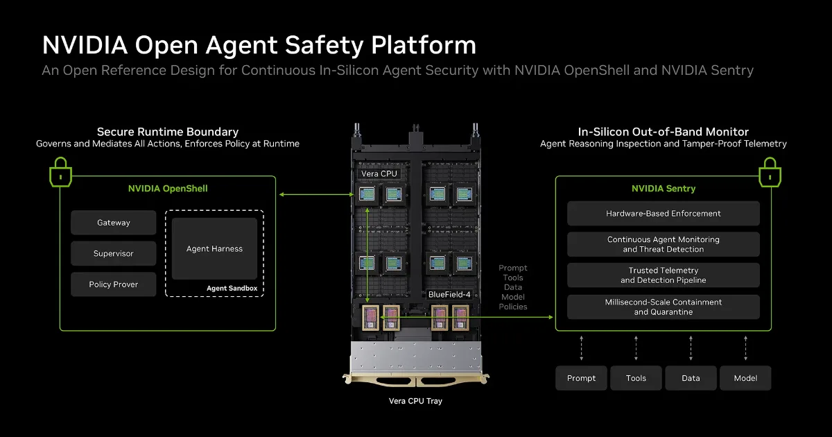 NVIDIA Open Agent Safety Platform