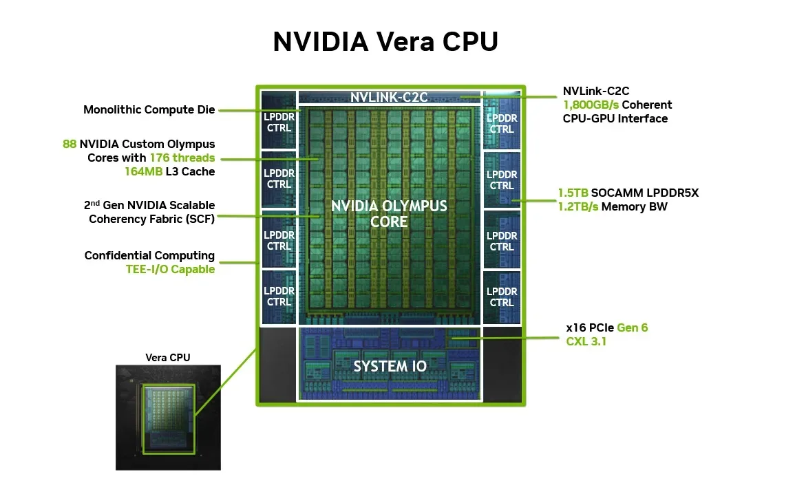 NVIDIA Vera